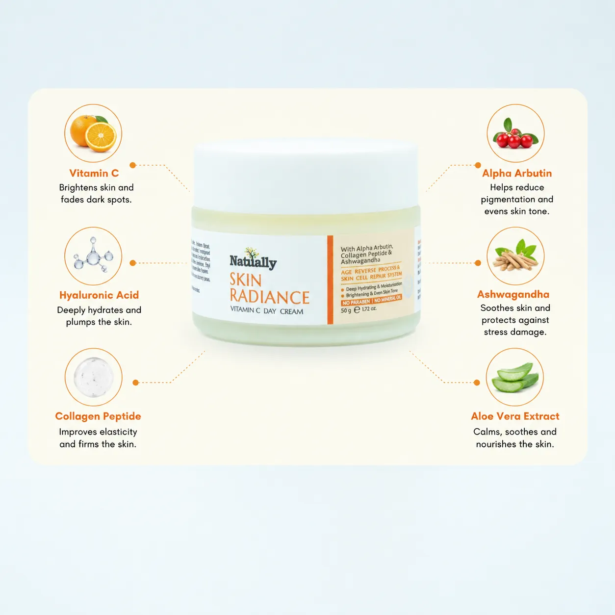 Natually Skin Radiance Vitamin C Day Cream – 50 g - Image 3